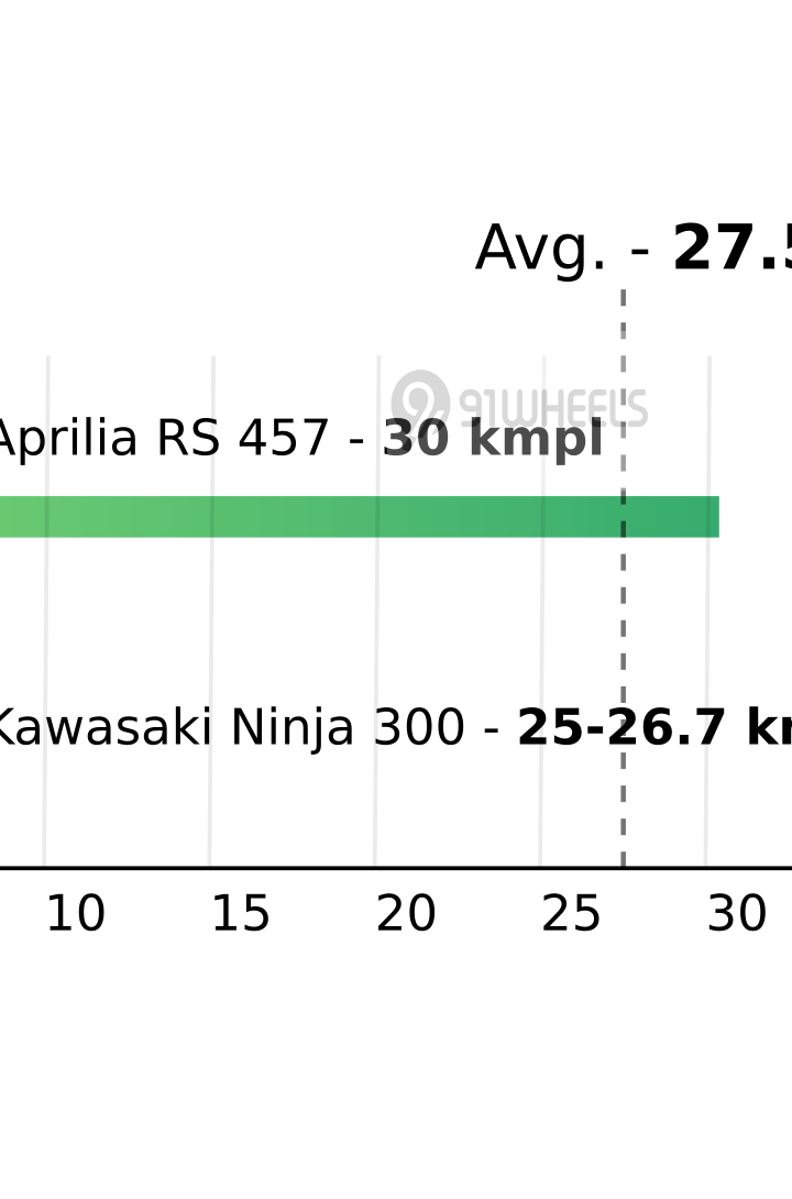 Mileage