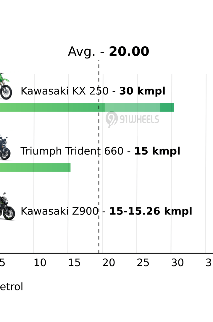 Mileage