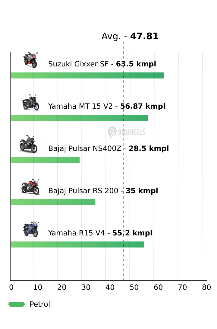 Mileage