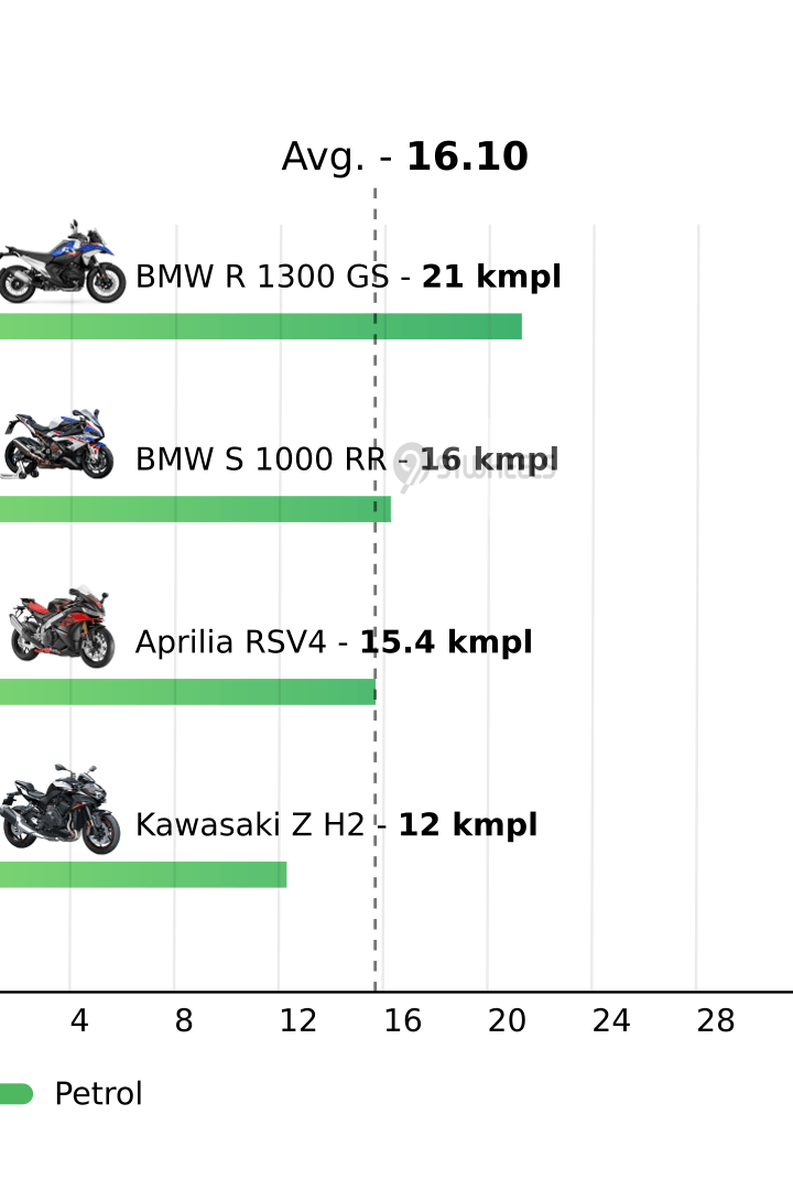 Mileage