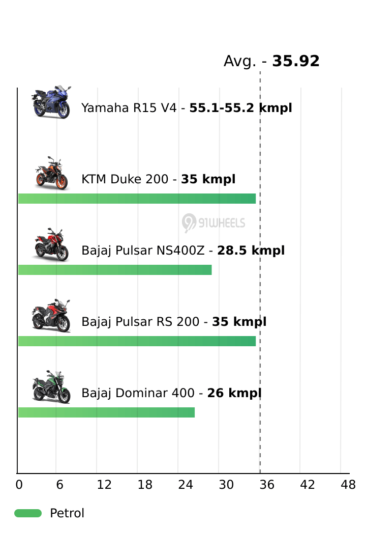 Mileage