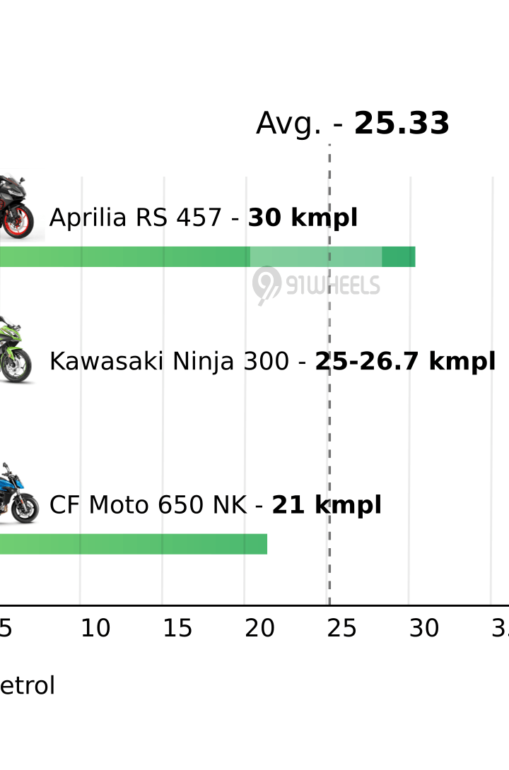 Mileage