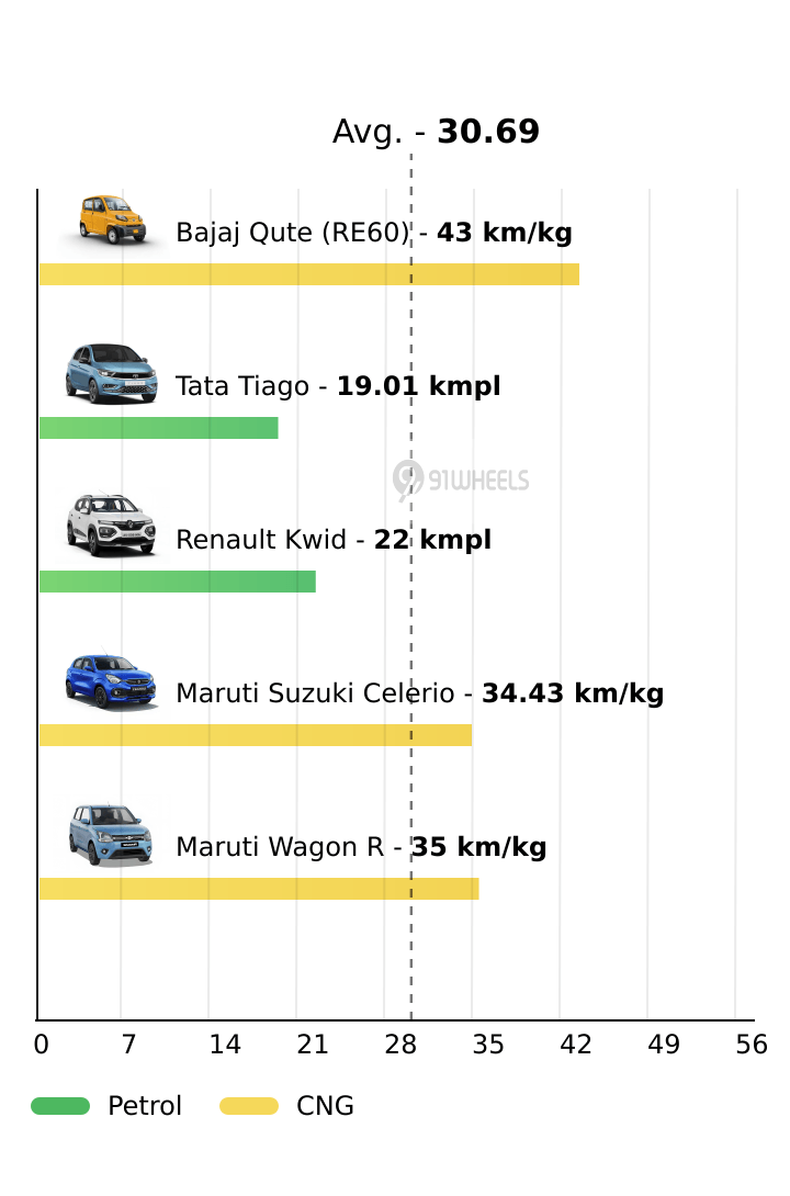 Mileage