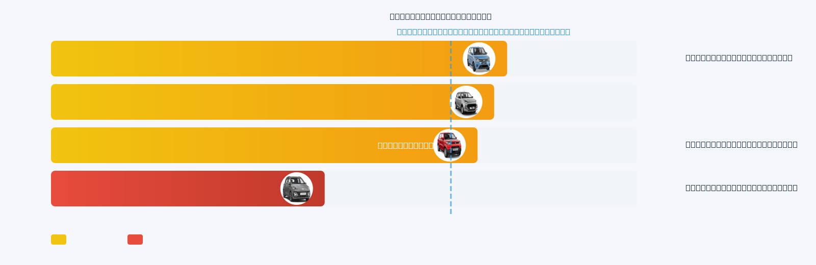Celerio Mileage Comparison