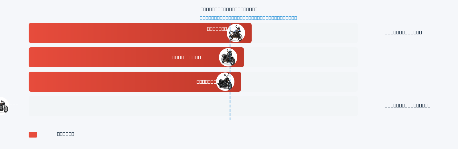 Chief Dark Horse Mileage Comparison