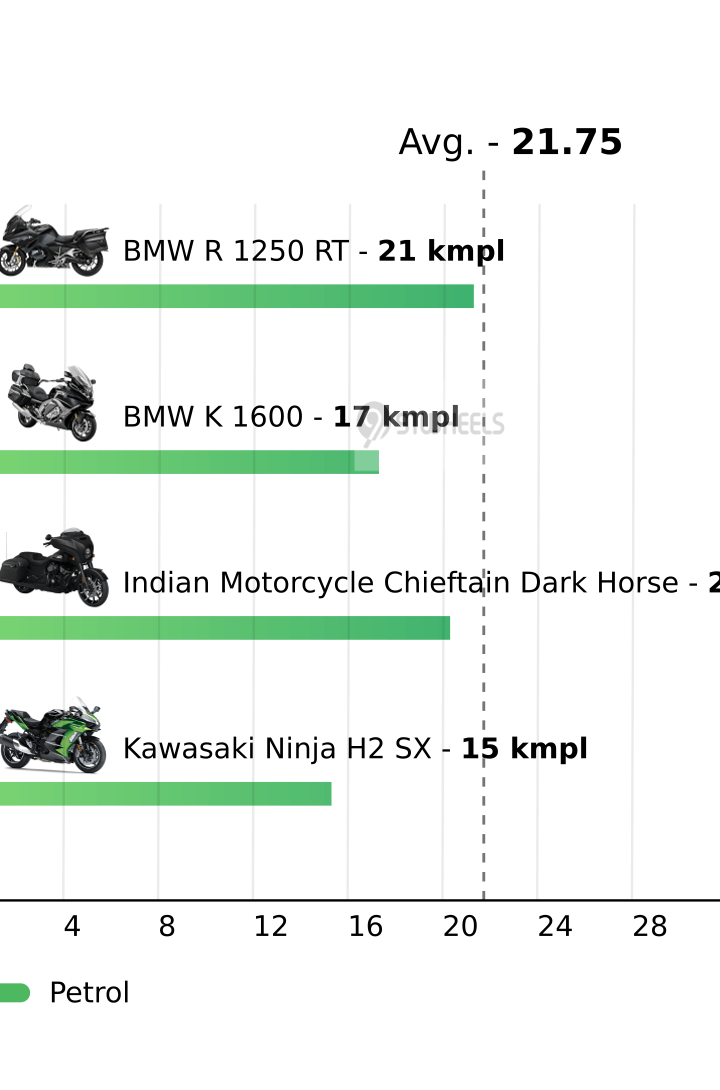 Mileage