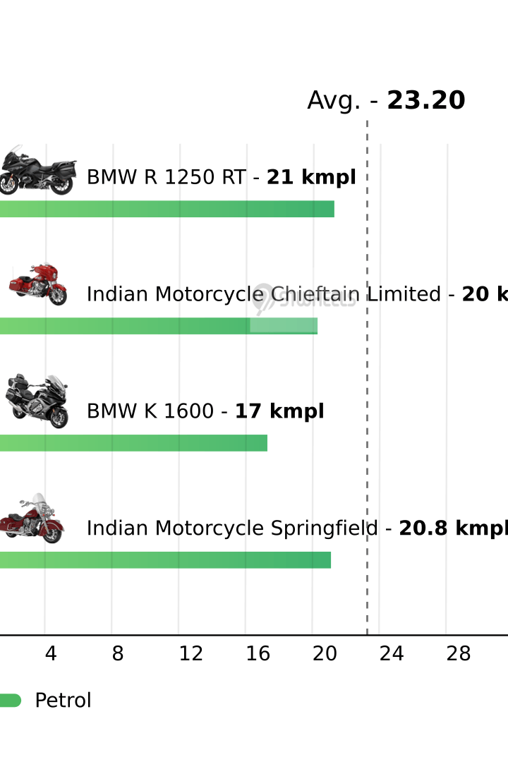 Mileage