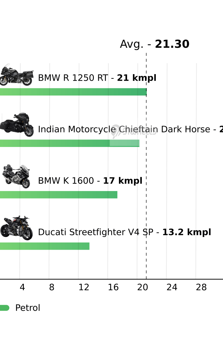 Mileage