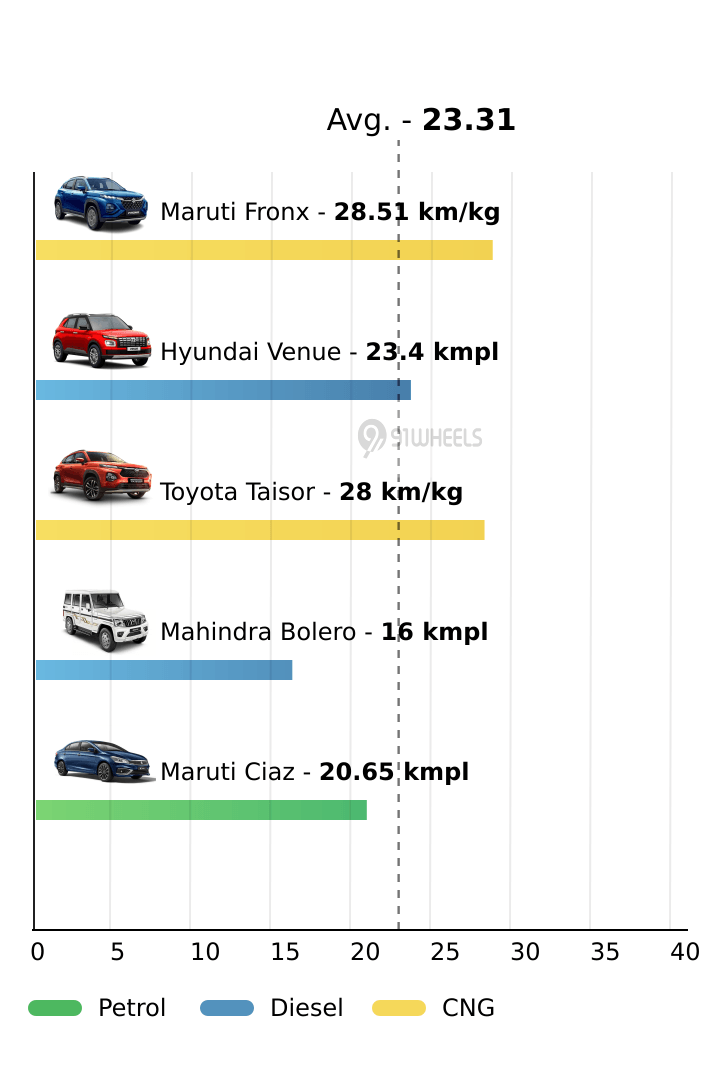 Mileage