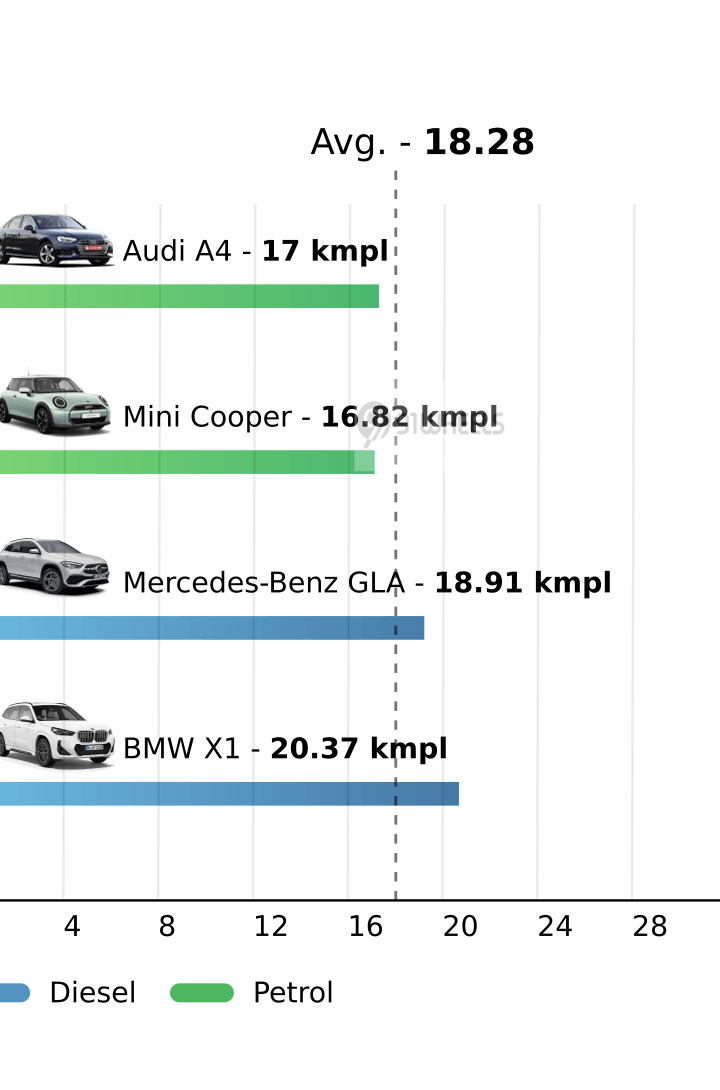 Mileage