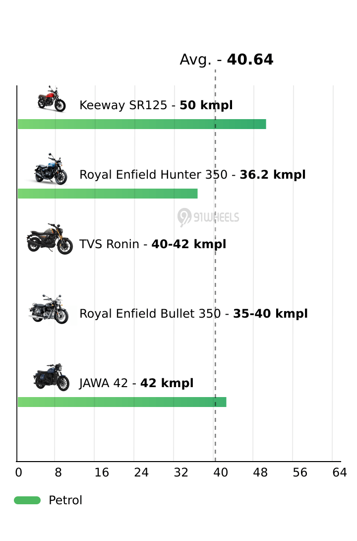 Mileage