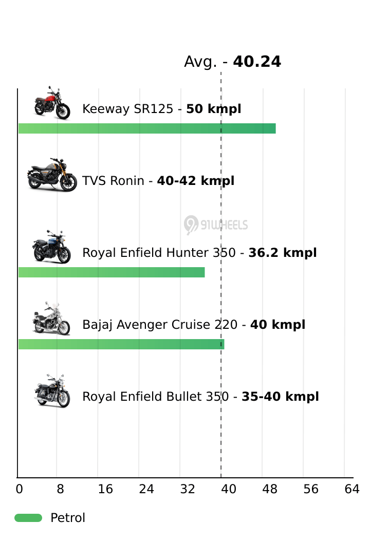 Mileage