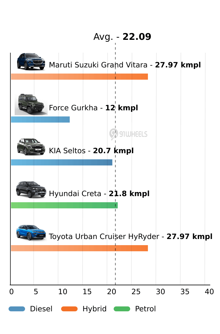 Mileage