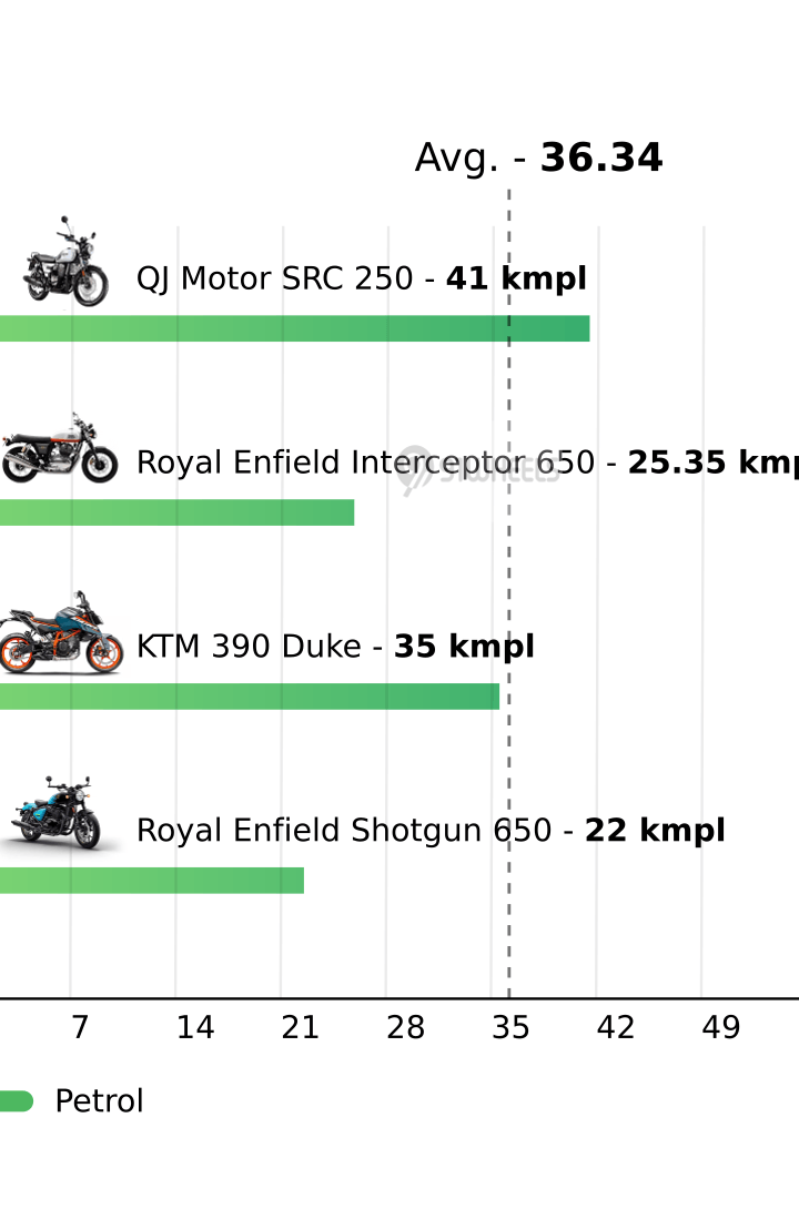 Mileage