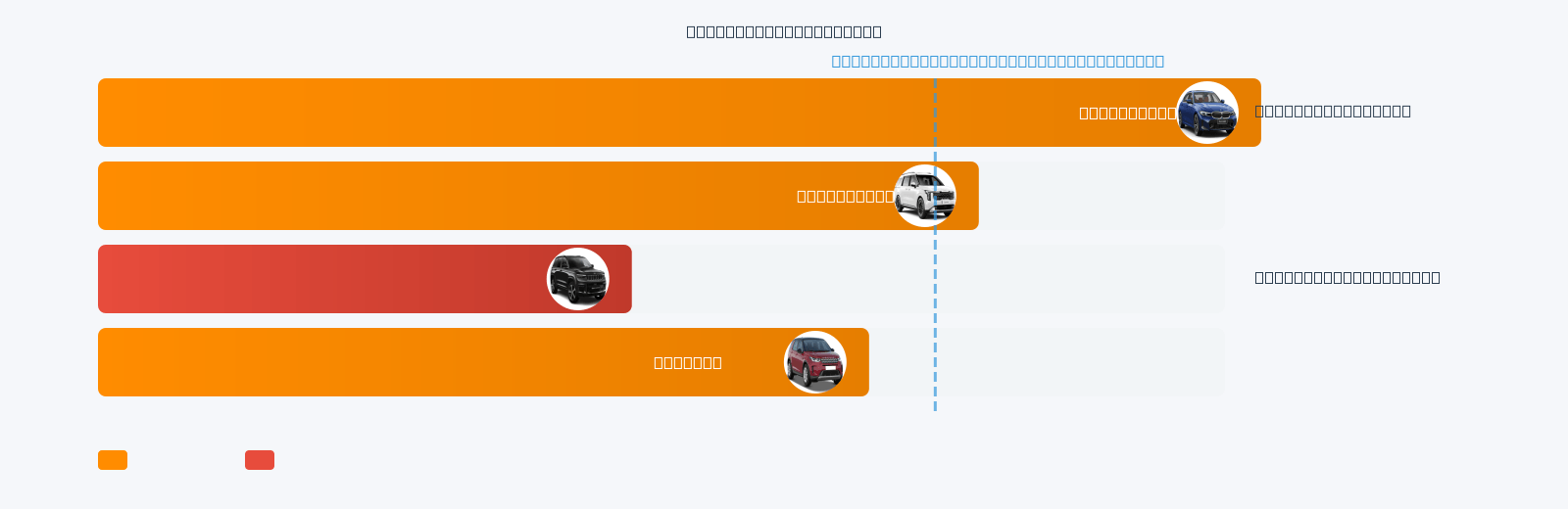 Cooper Convertible Mileage Comparison