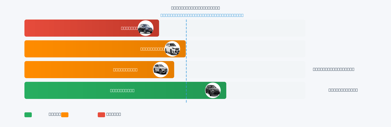 Cooper Mileage Comparison