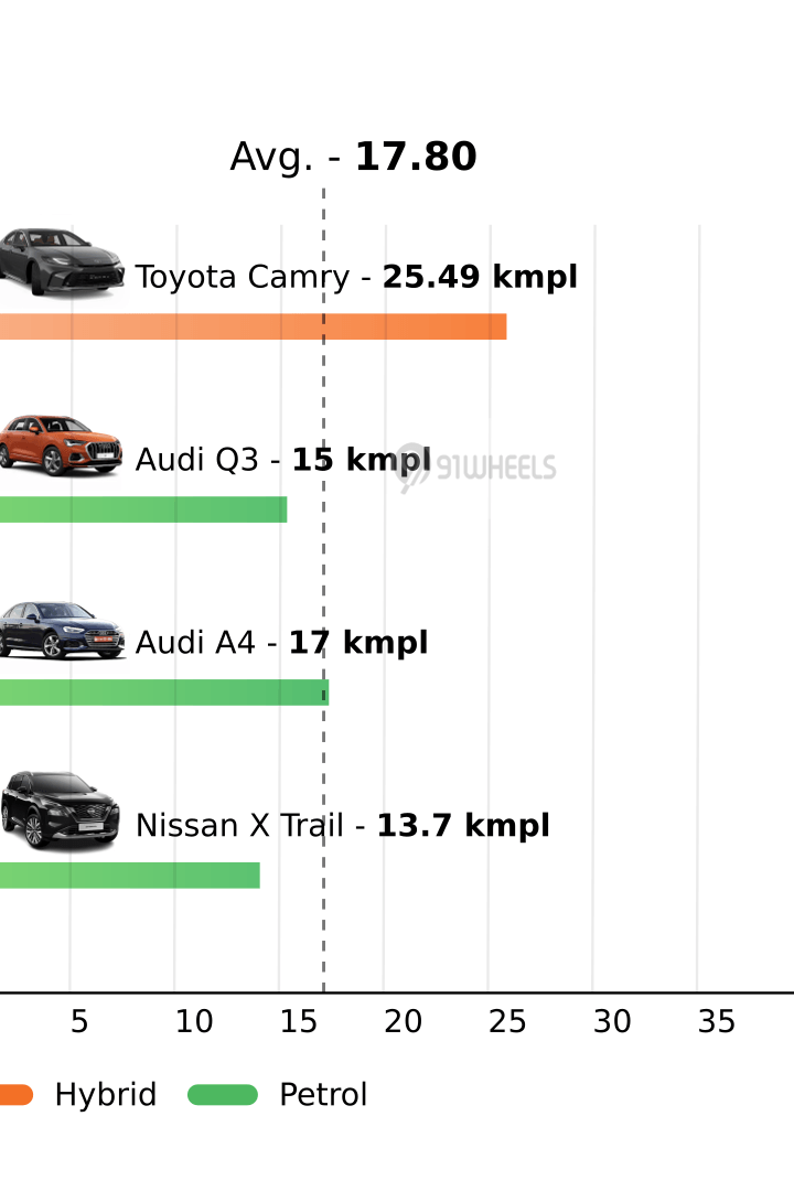 Mileage