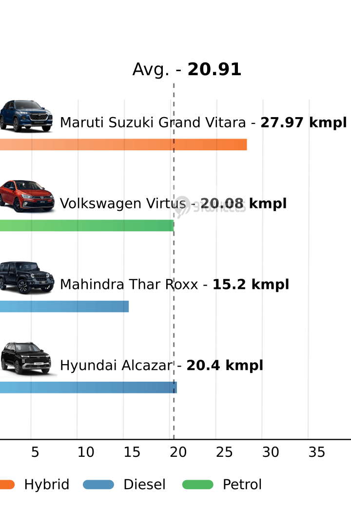 Mileage