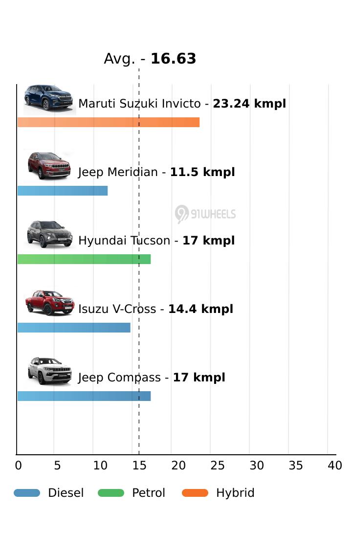 Mileage