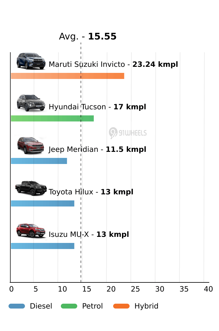 Mileage