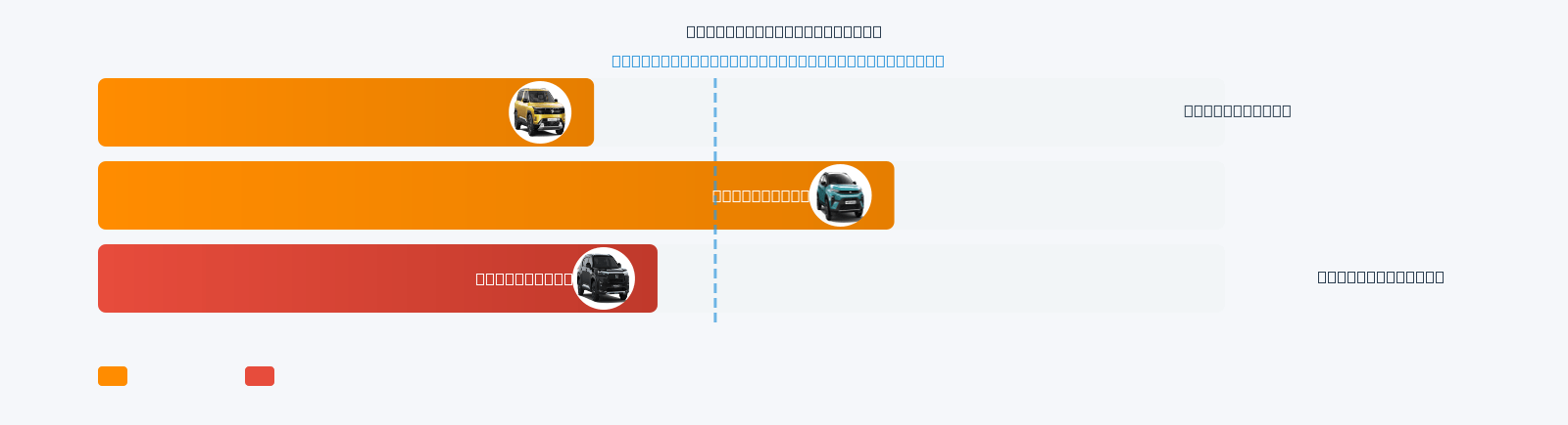 Creta Mileage Comparison