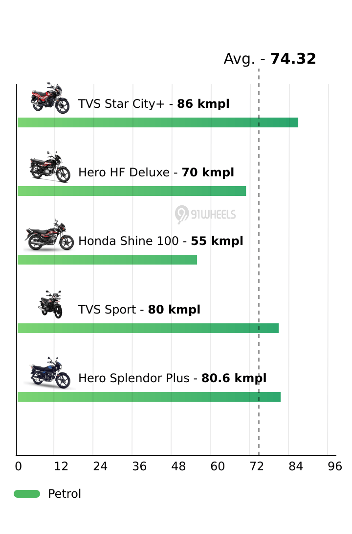 Mileage