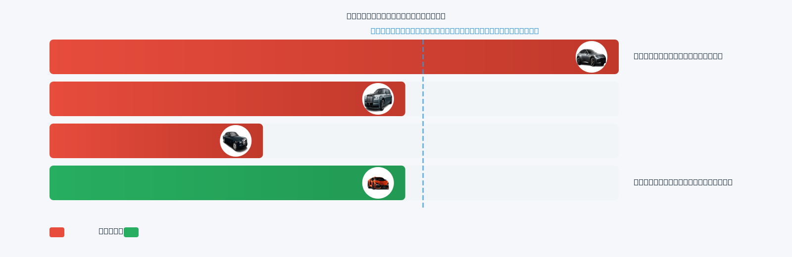Cullinan Mileage Comparison