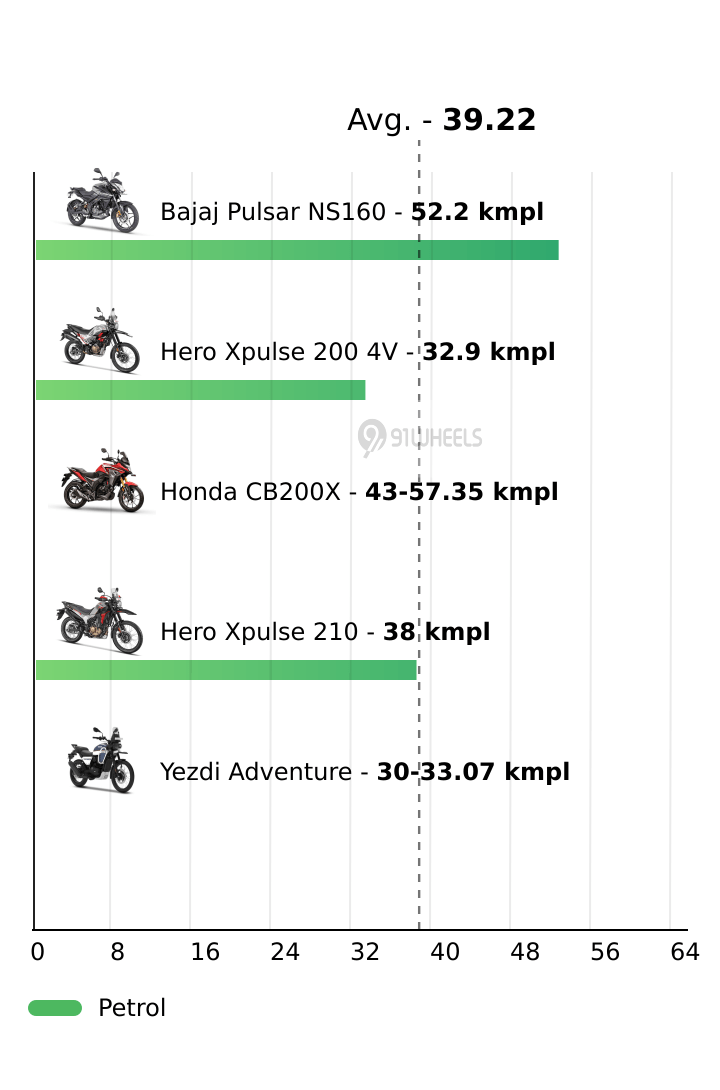 Mileage