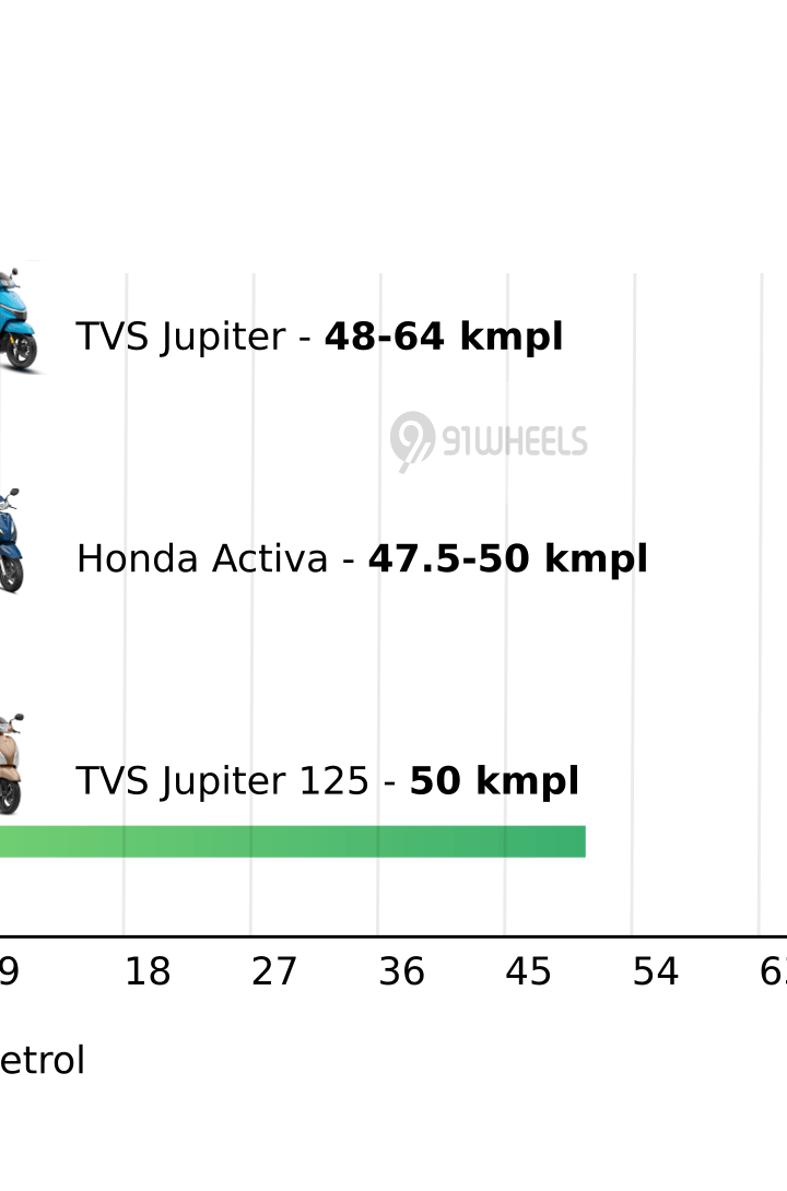 Mileage