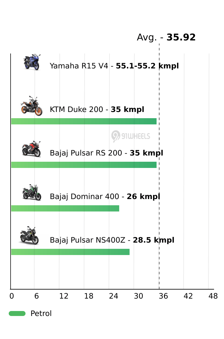 Mileage