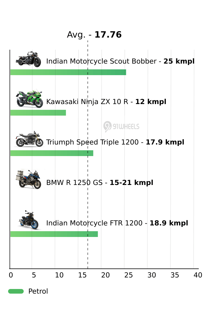 Mileage