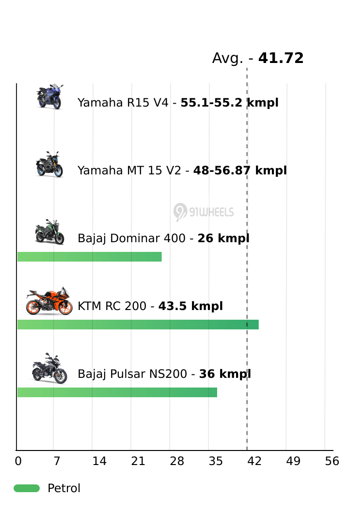 Mileage