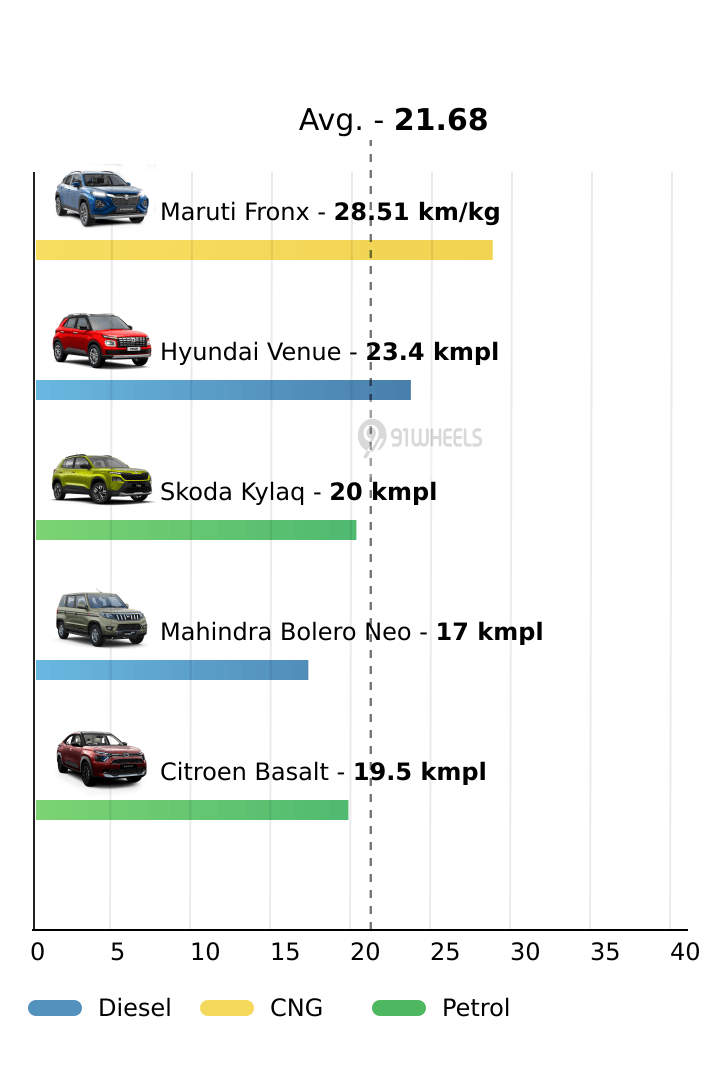 Mileage