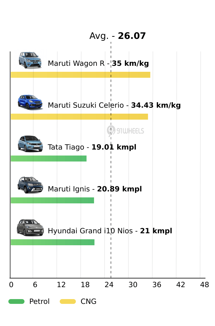 Mileage