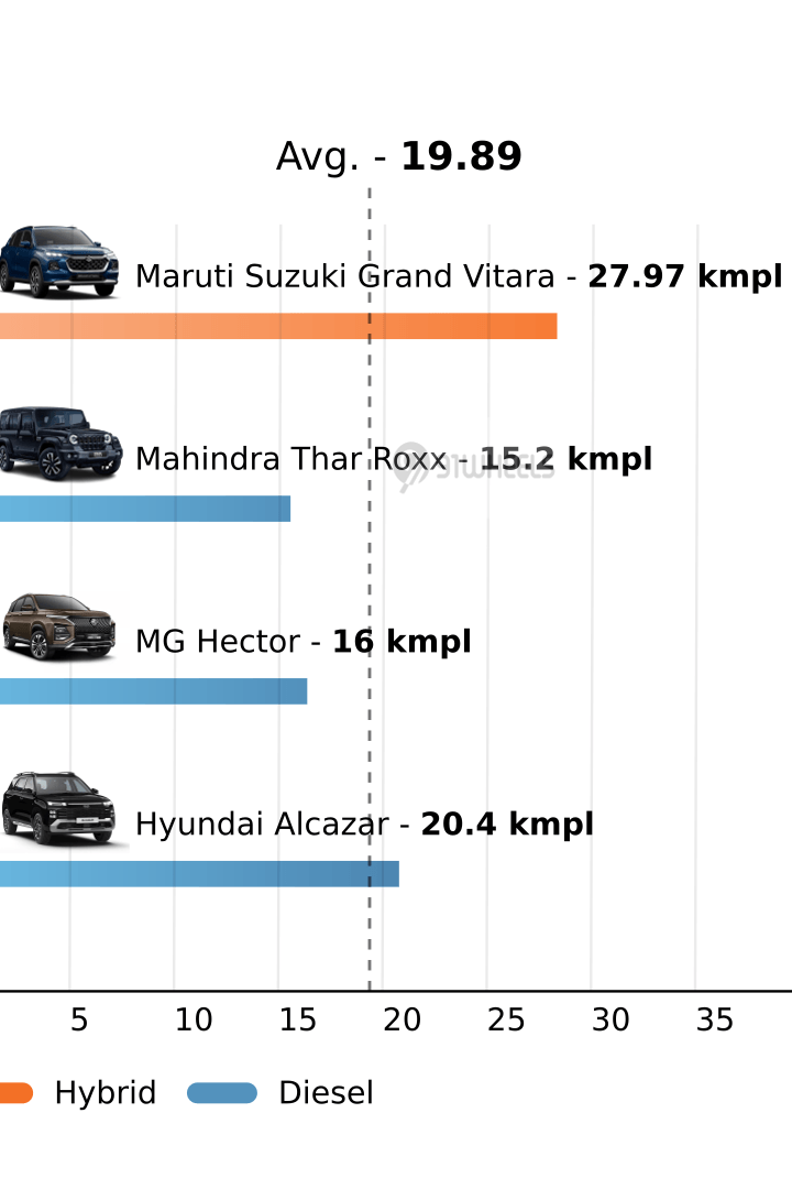 Mileage