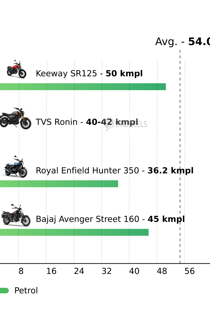 Mileage
