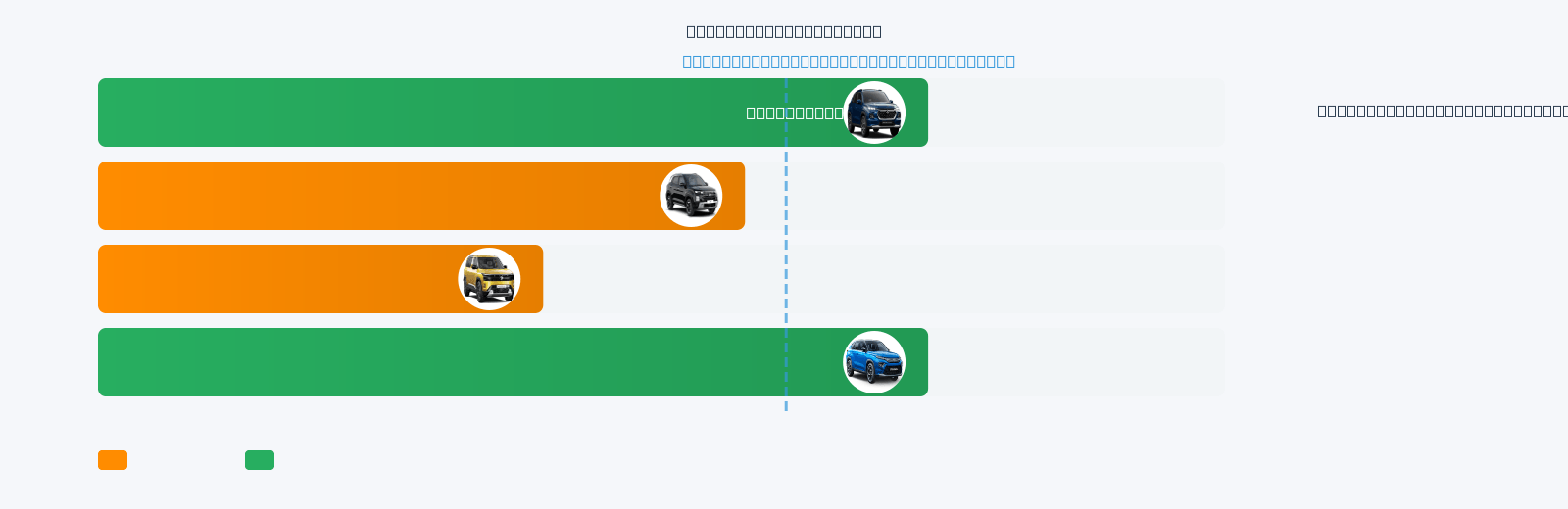 Elevate Mileage Comparison