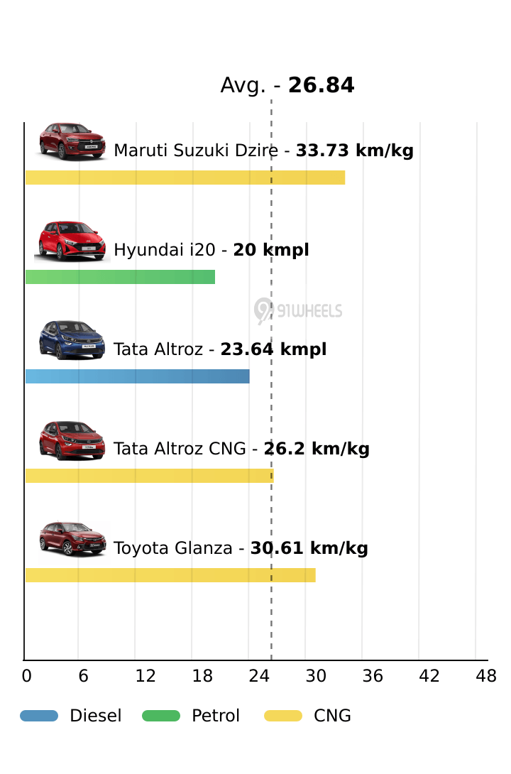 Mileage