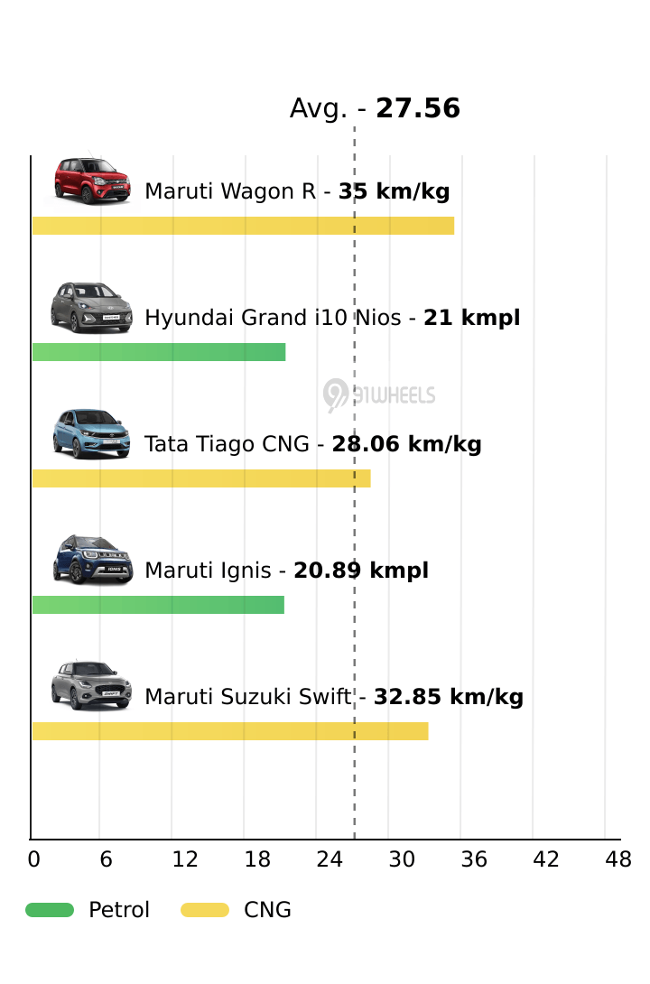 Mileage