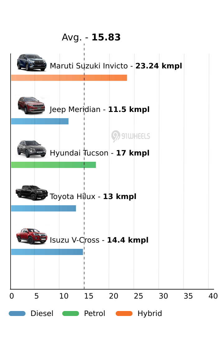 Mileage