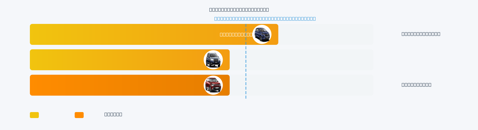 Ertiga Mileage Comparison