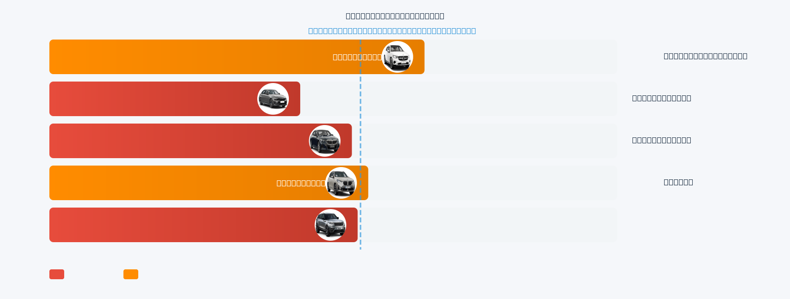 ES Mileage Comparison