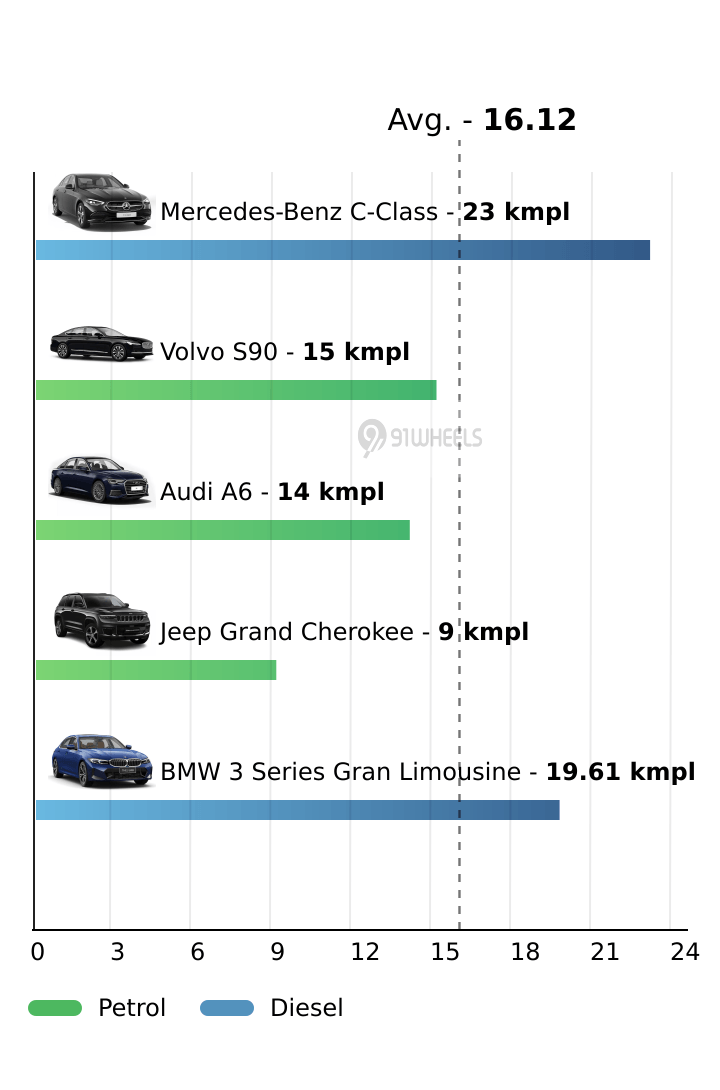 Mileage