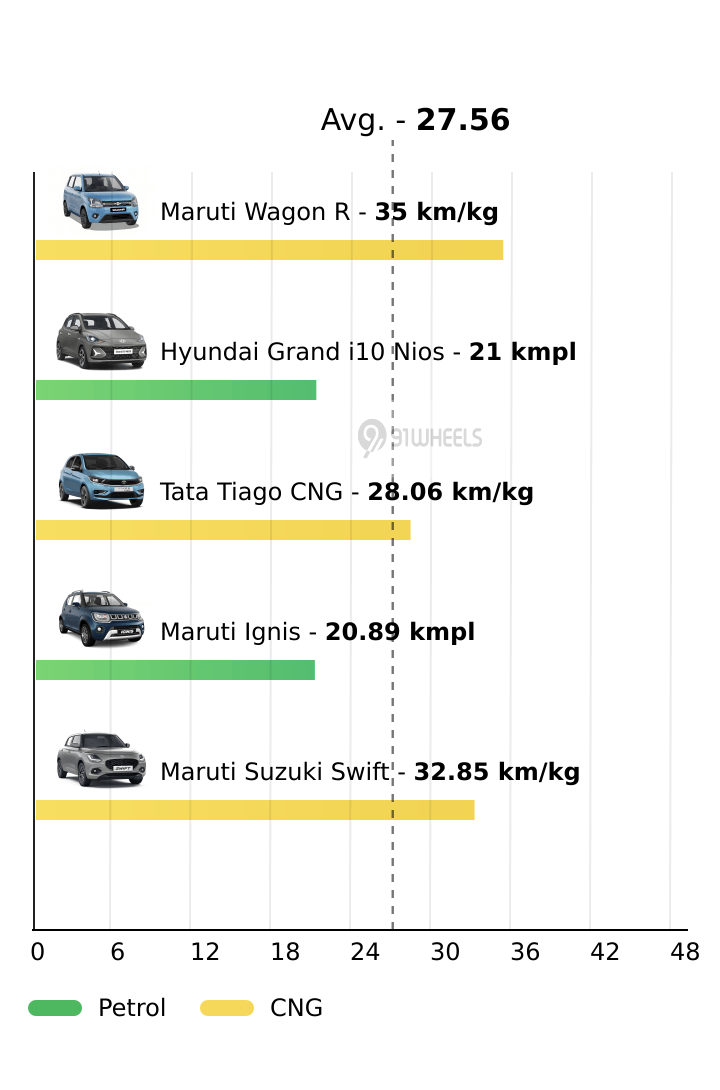 Mileage