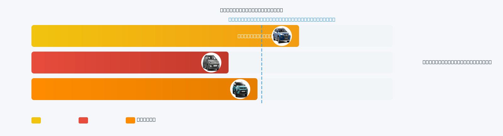 Exter Mileage Comparison