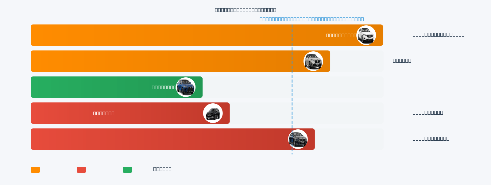 F-Pace Mileage Comparison