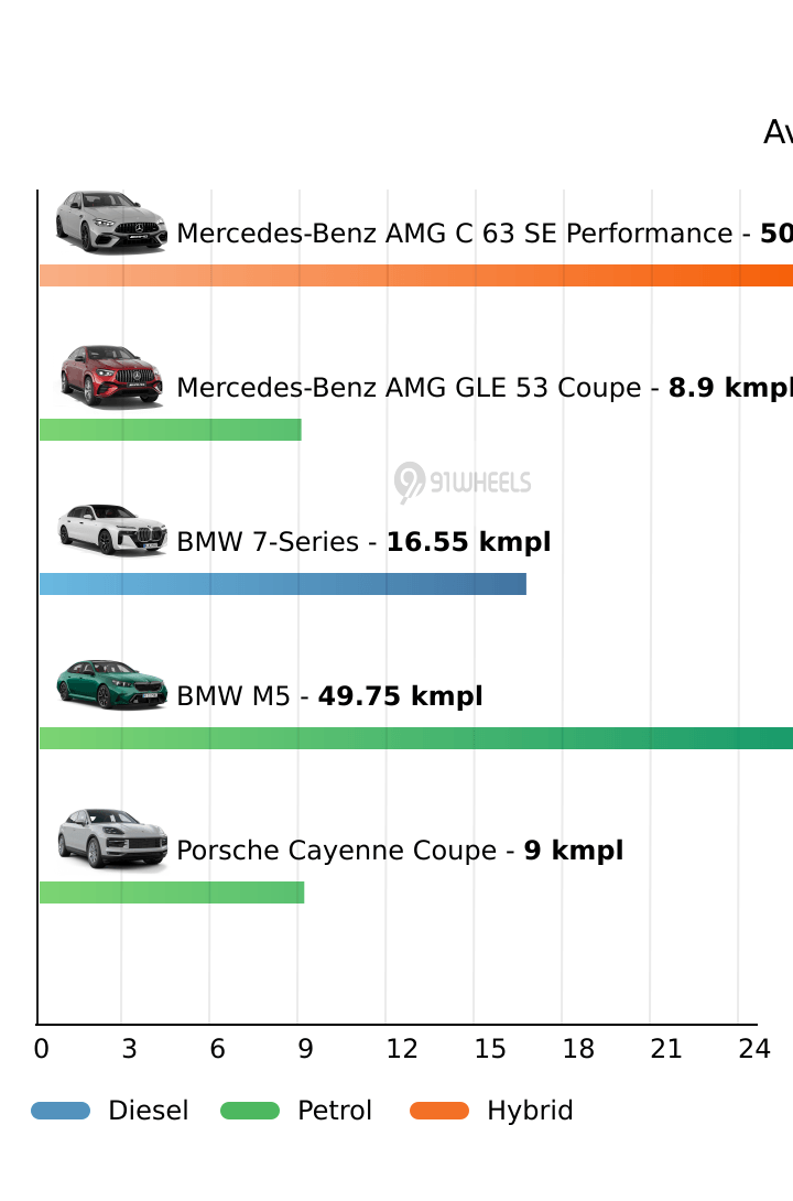 Mileage