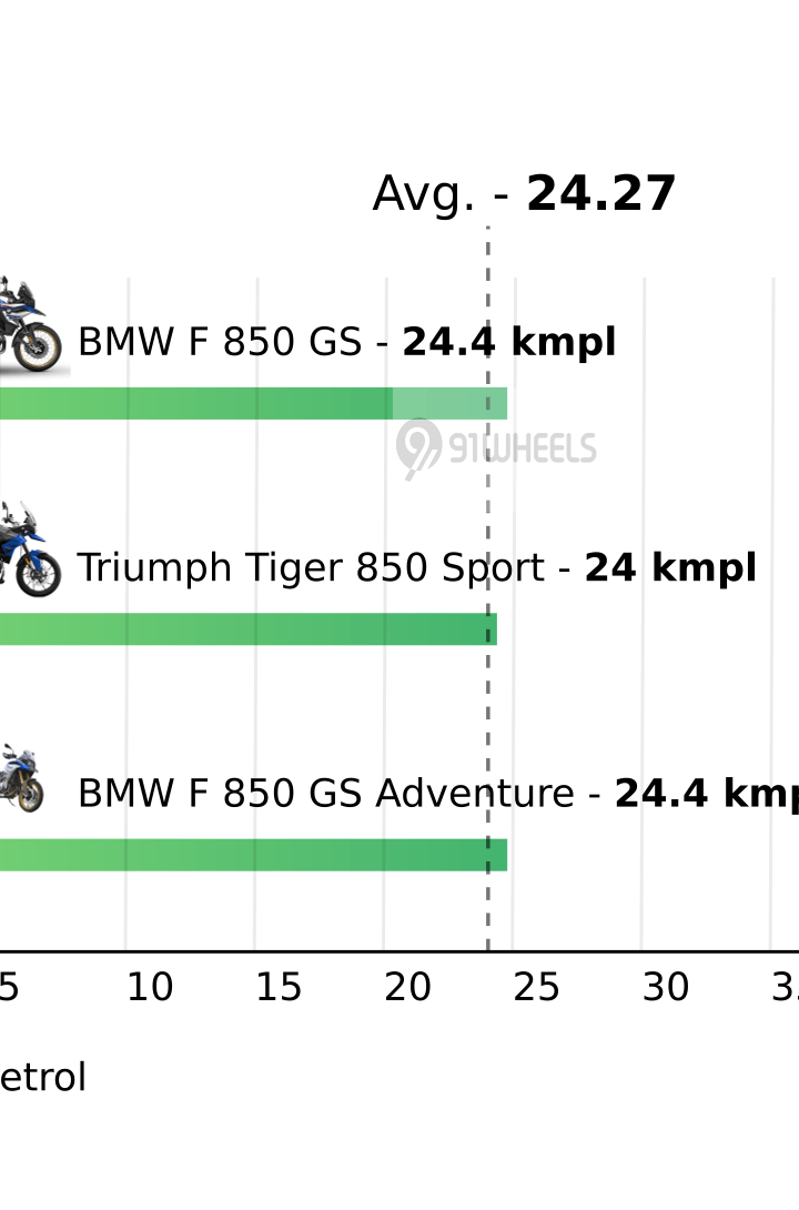 Mileage
