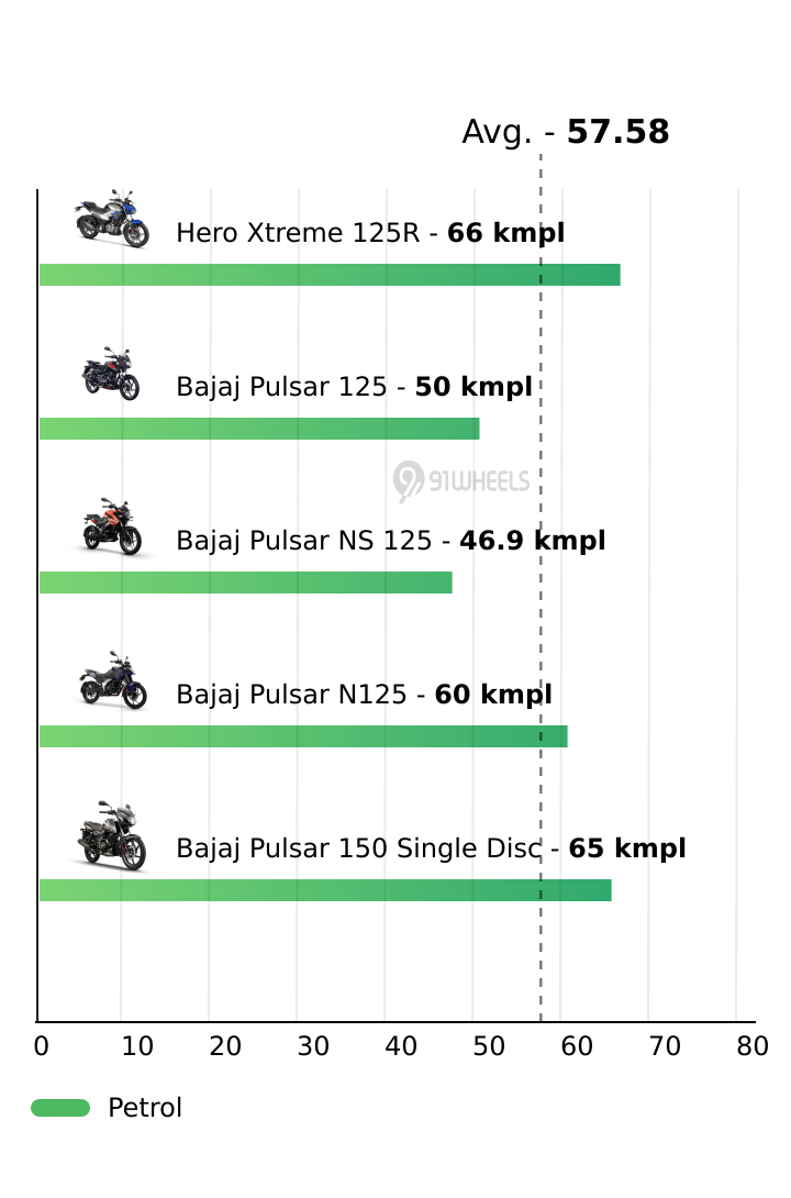 Mileage