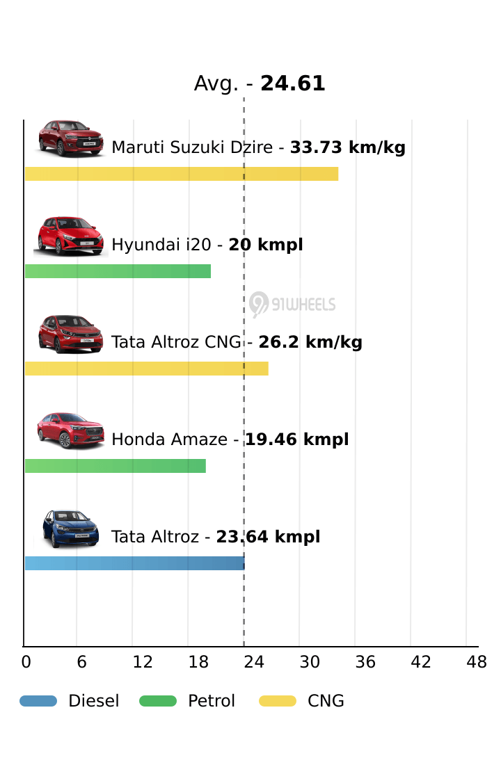 Mileage